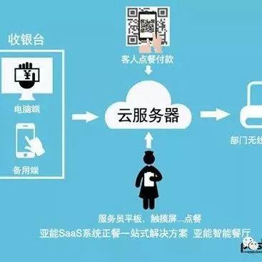 %title缩略图