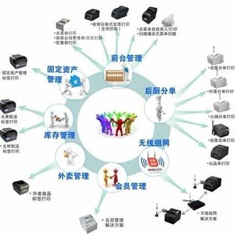%title缩略图