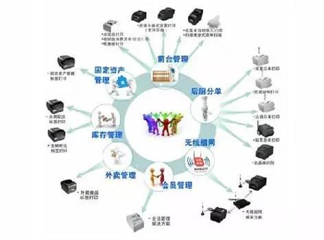 %title插图%num